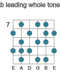 Guitar scale for Ab leading whole tone in position 7